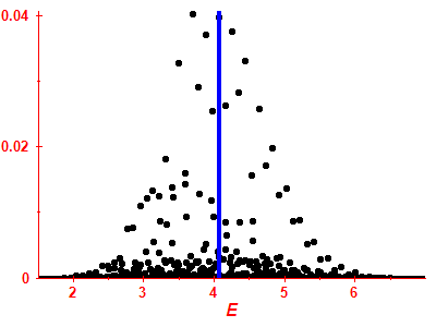 Strength function